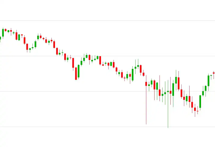 Trading-charts-candlestick_extra