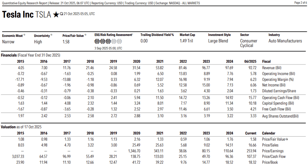 TSLA QE MORNINGSTAR