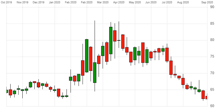Gilead-Sciences extra