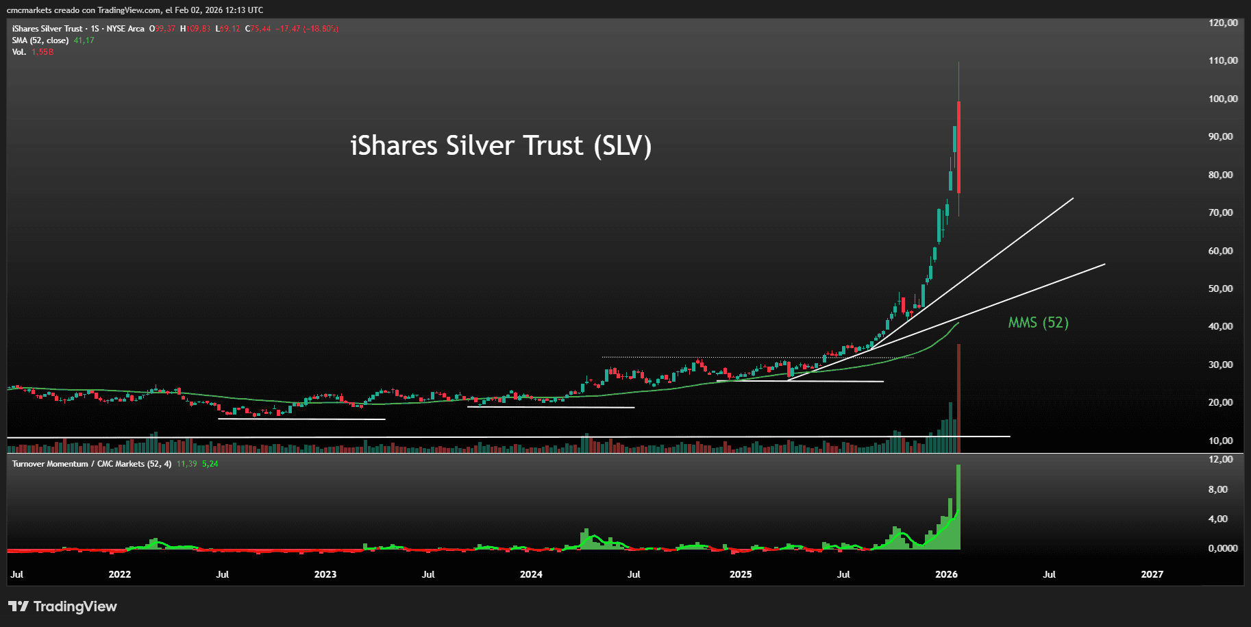 SLV Chart Volume ESP