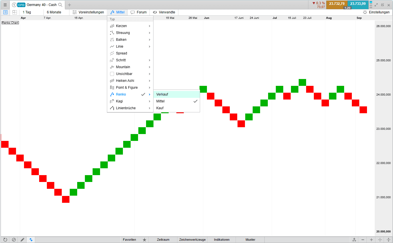Renko-charts-5_extra