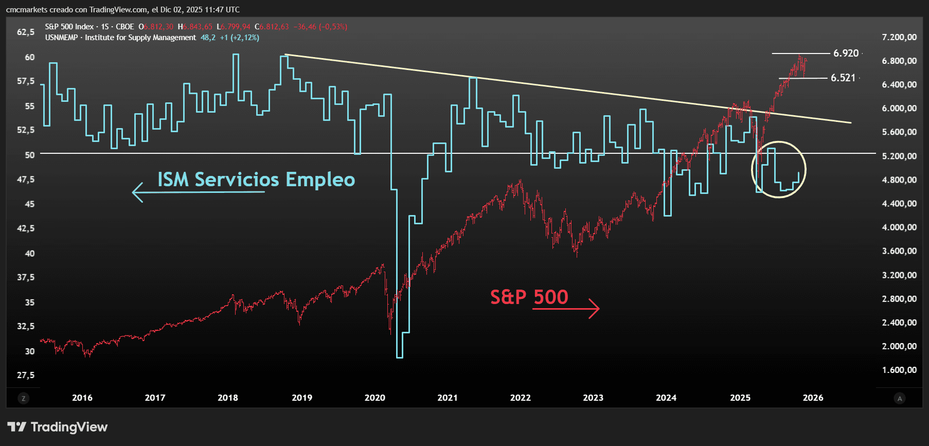 ISM&SPX ESP a