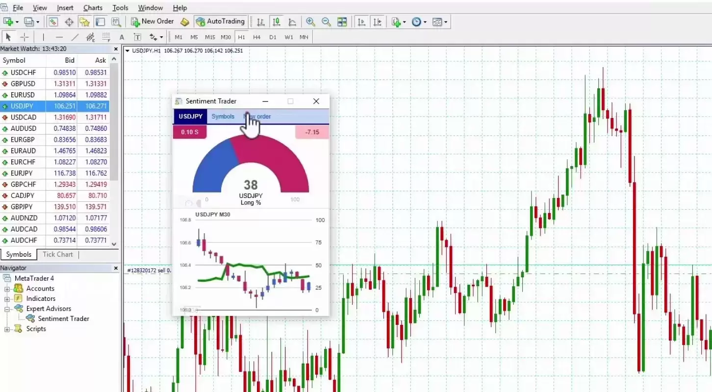 MT4Sentimenttrader extraExtra