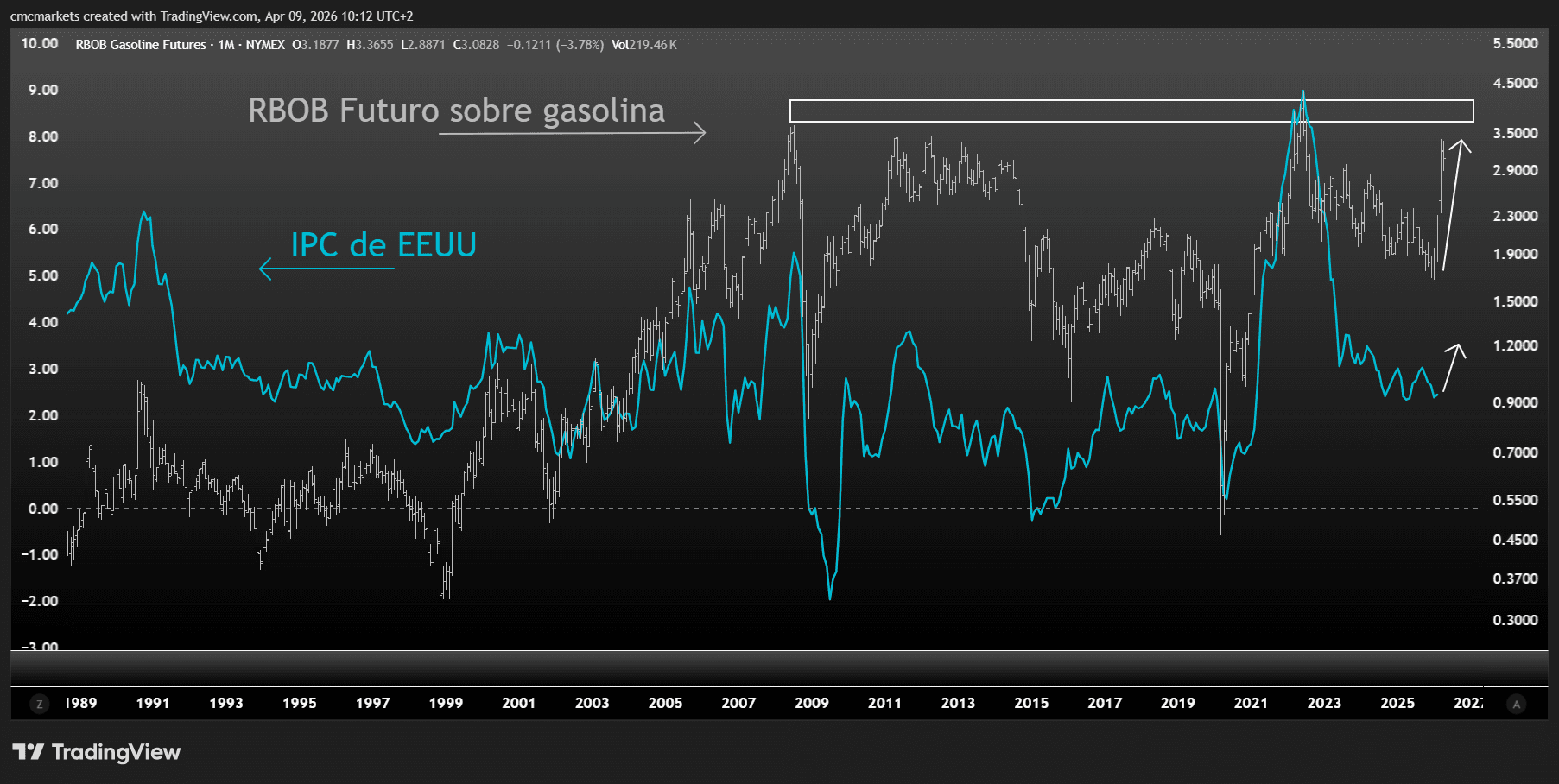 GASOLINE & CPI ESP