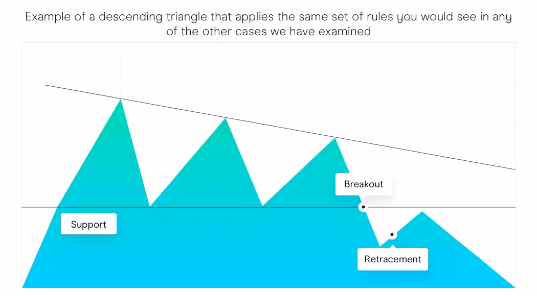 Descendingtriangle-down extra