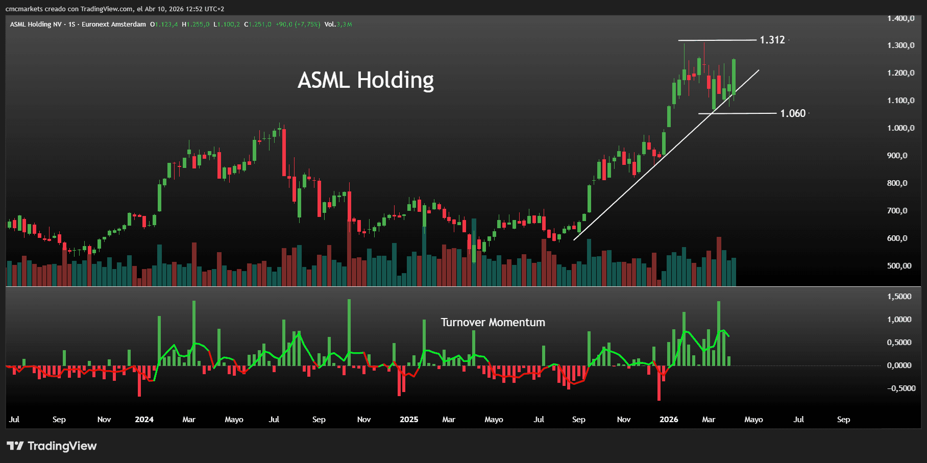 ASML 2026-04-10 12-52-27