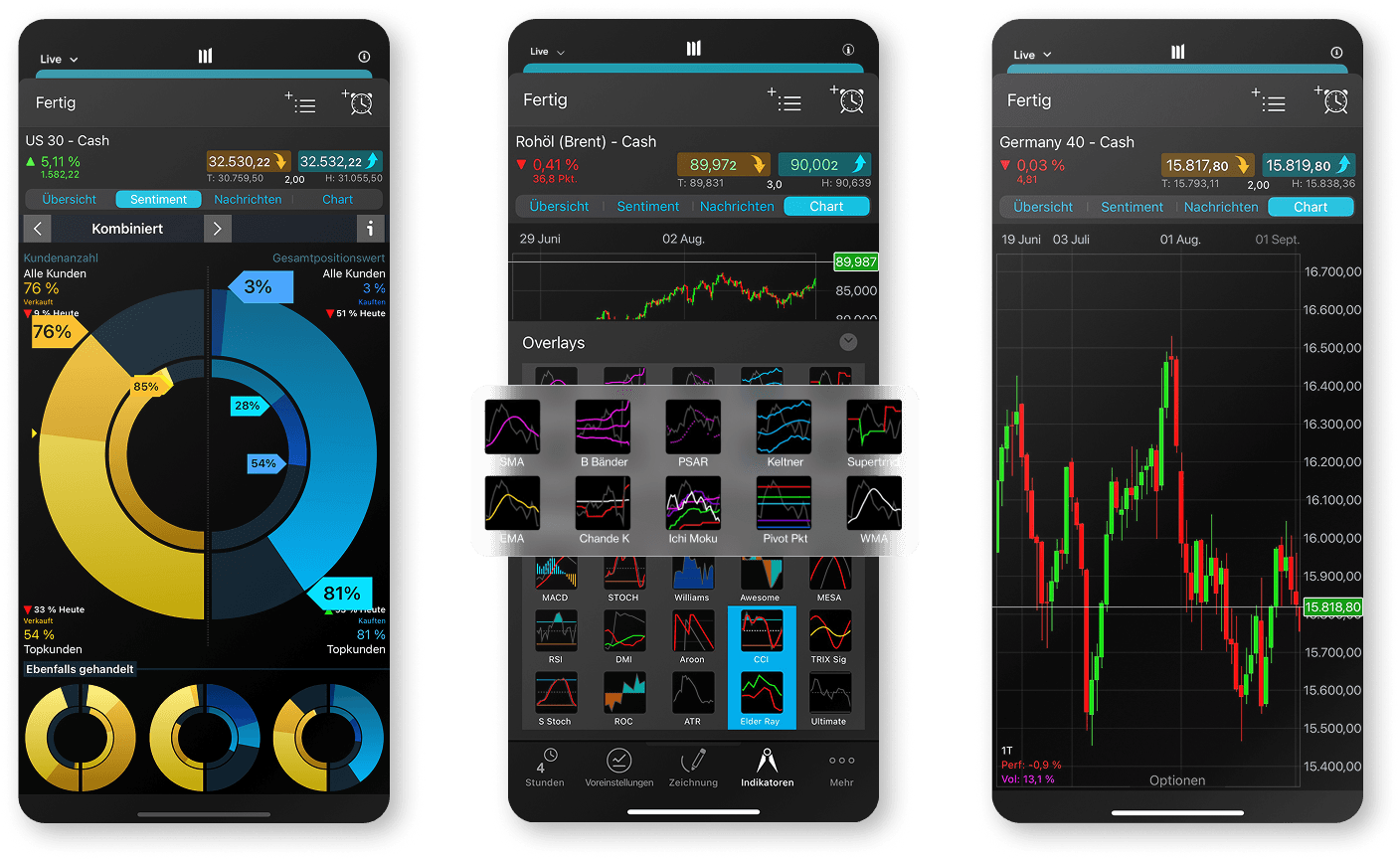 CMC Trading-Apps