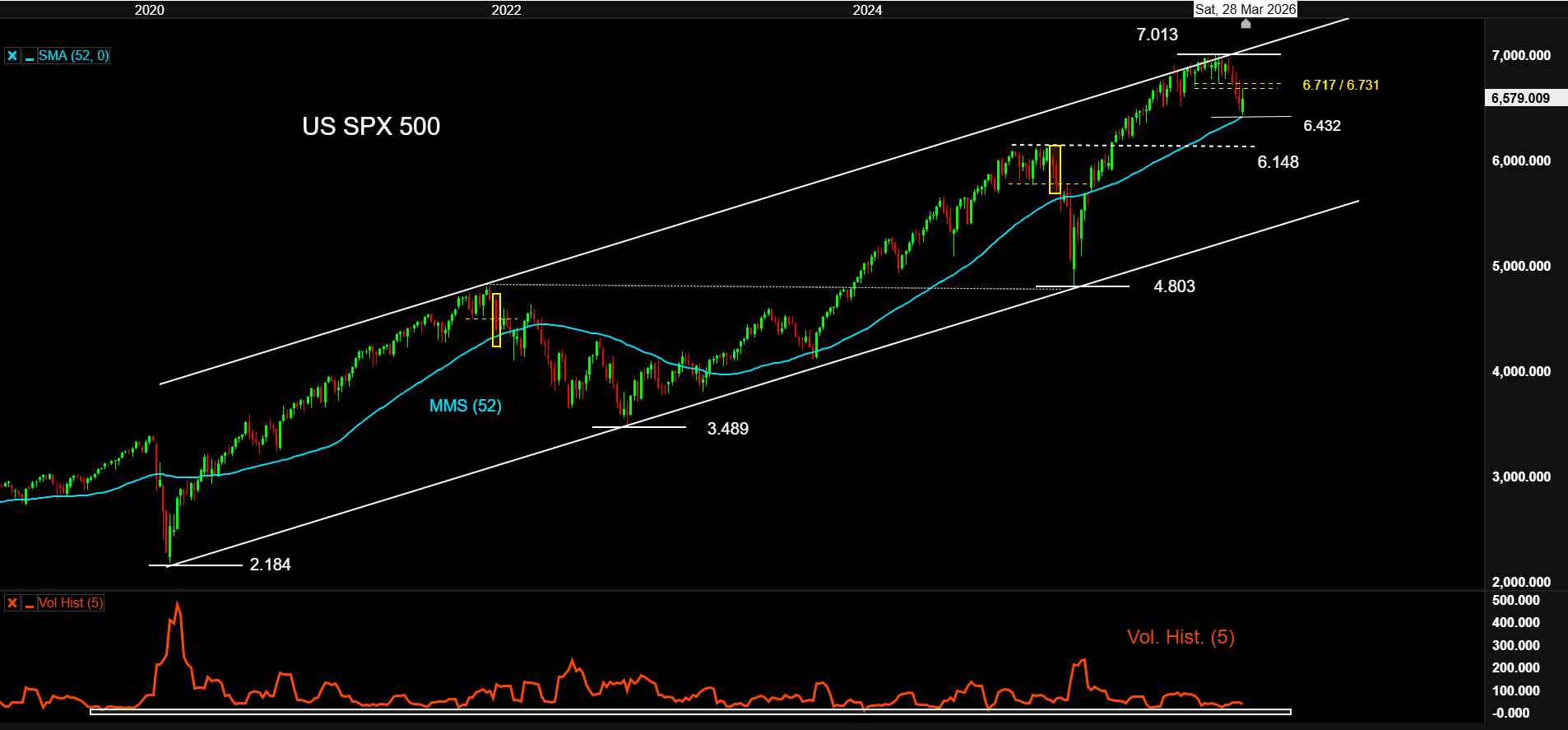USSPX500