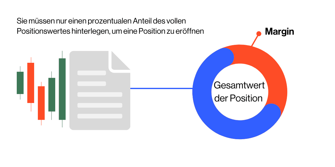 Margin-trading-example_extra
