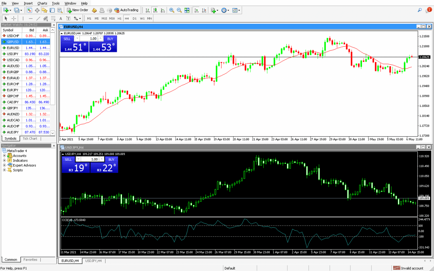 Getting-started-with-MT4-2 extraExtra