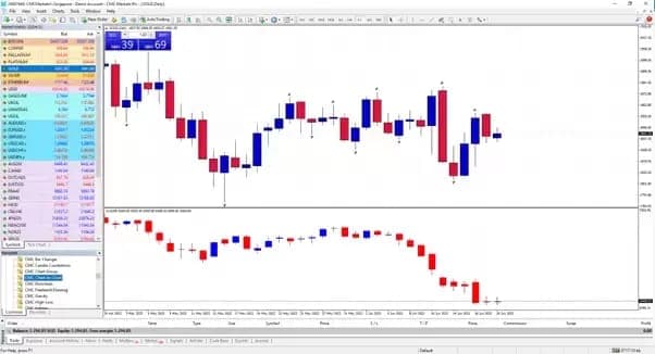 Getting-started-with-MT4-2 extraExtra.webp
