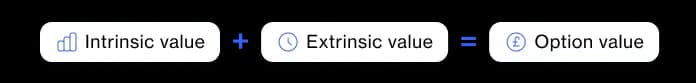 Intrinsic-value-extrinsic-value