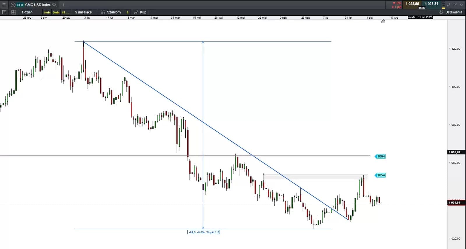 something to think about chart img