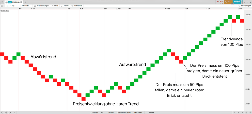 Renko-charts-2_extra