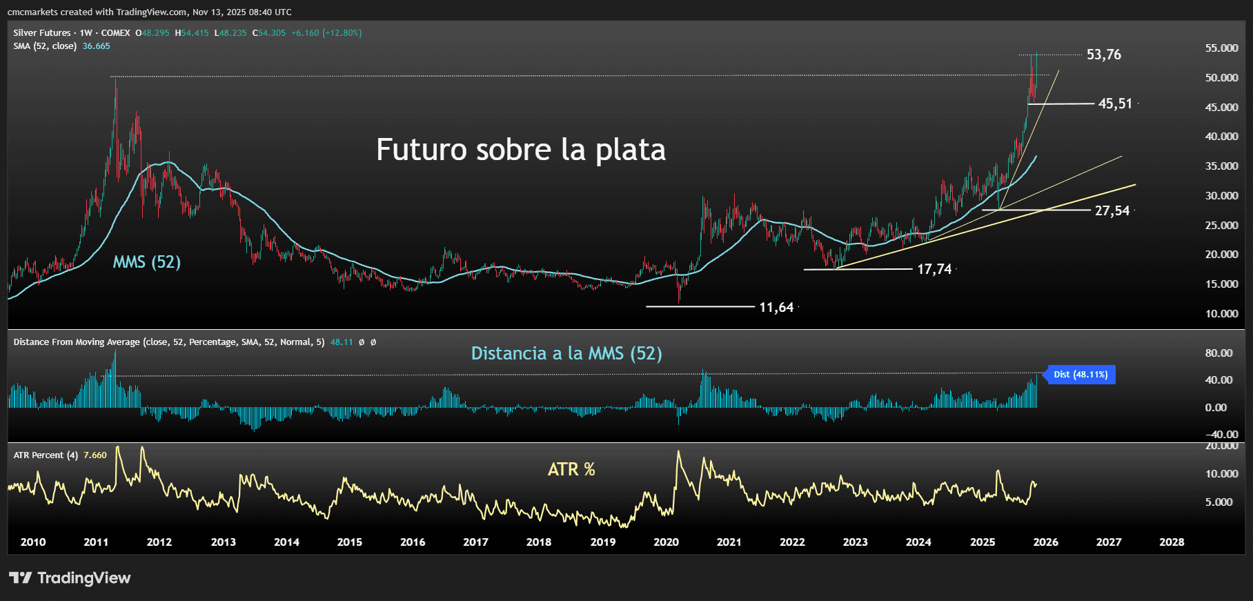 SILVER FUTURE ES