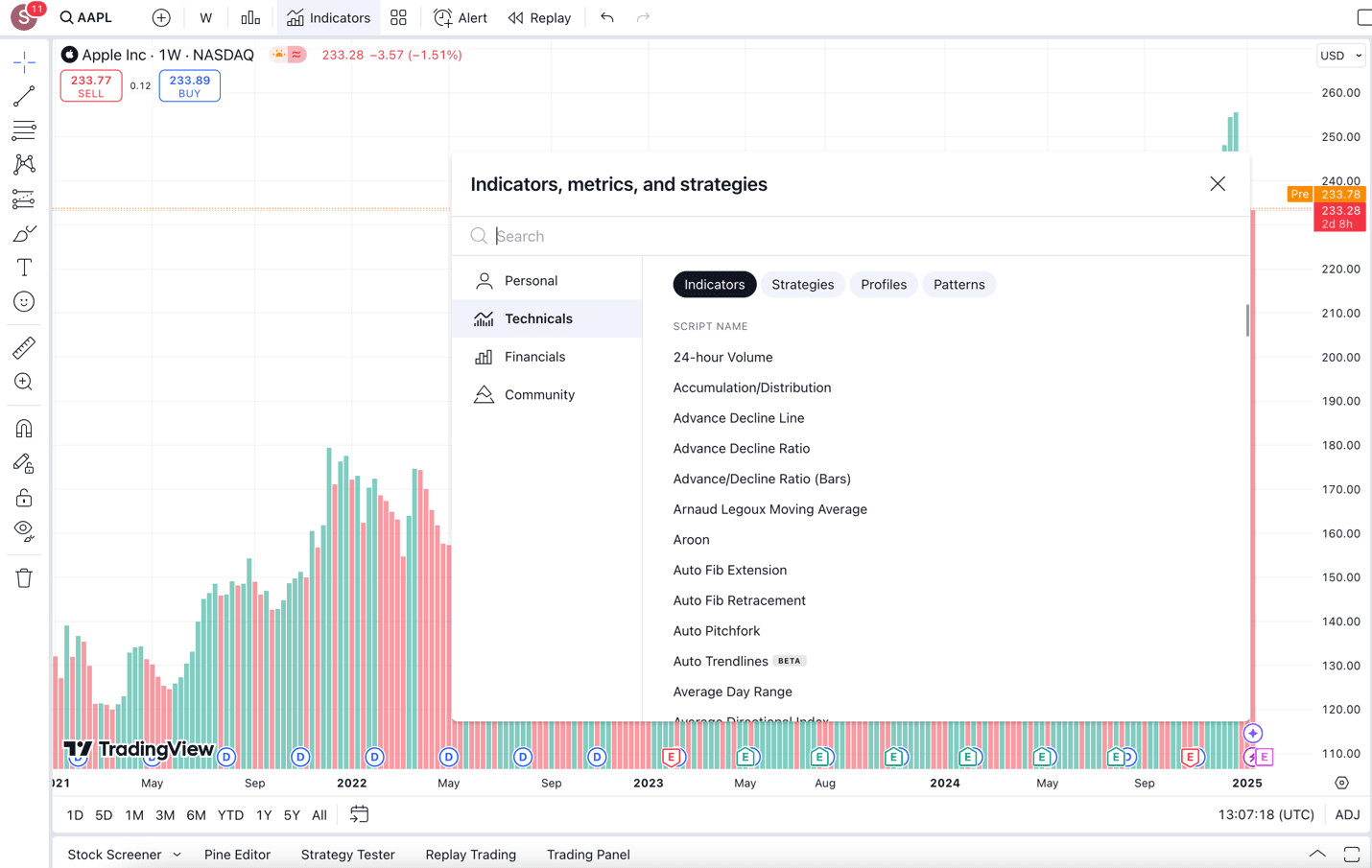 Technical indicators