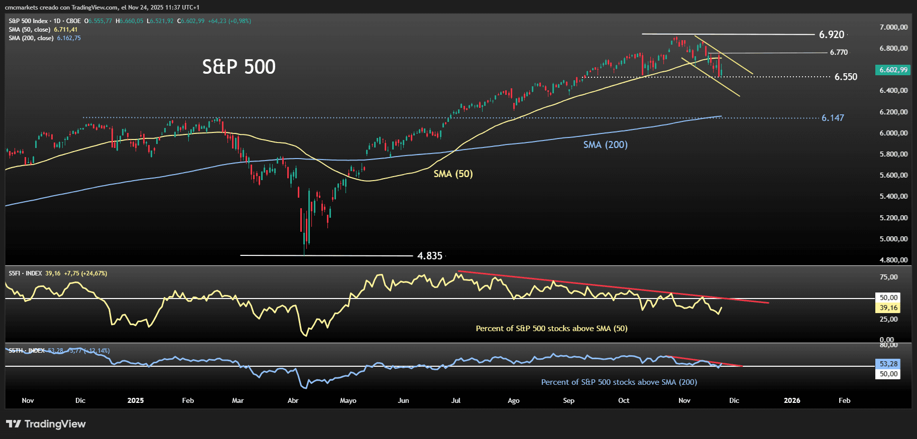 SPX&BARCHART ENG