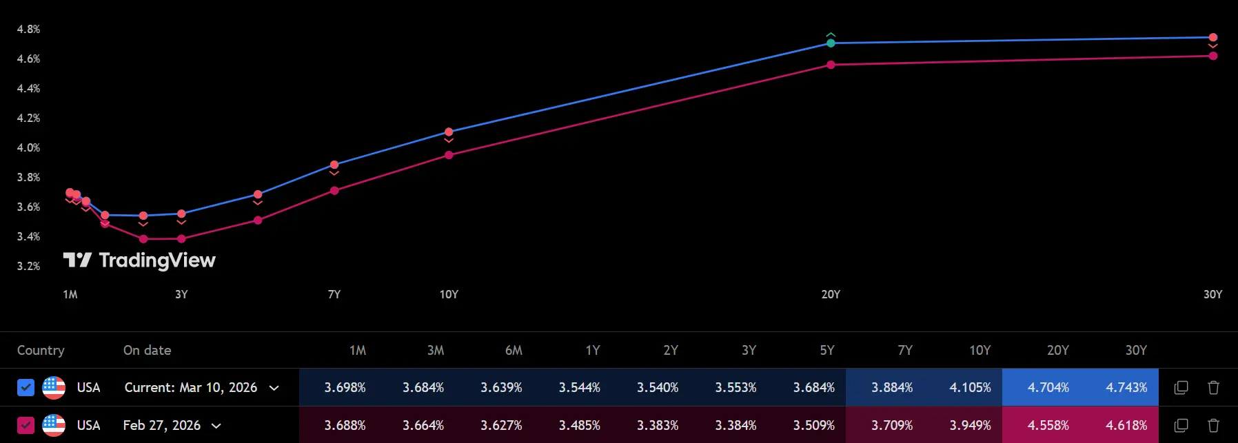 War inflation - Chart 1