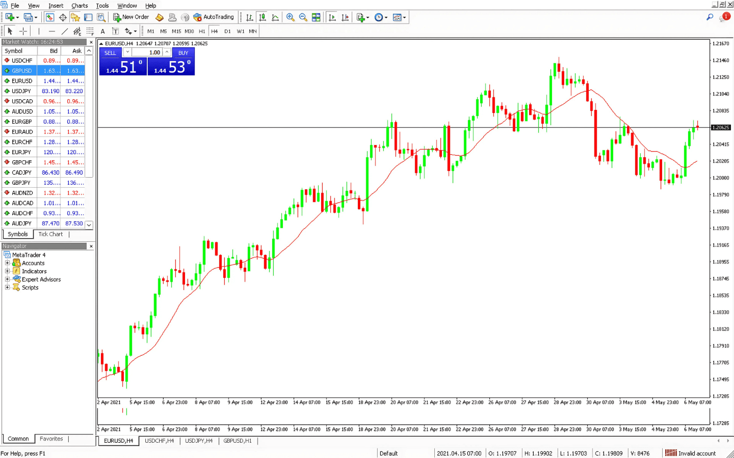 Getting-started-with-MT4-1 extraExtra