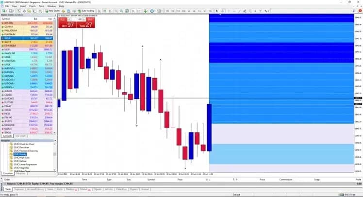 Getting-started-with-MT4-1 extraExtra.webp