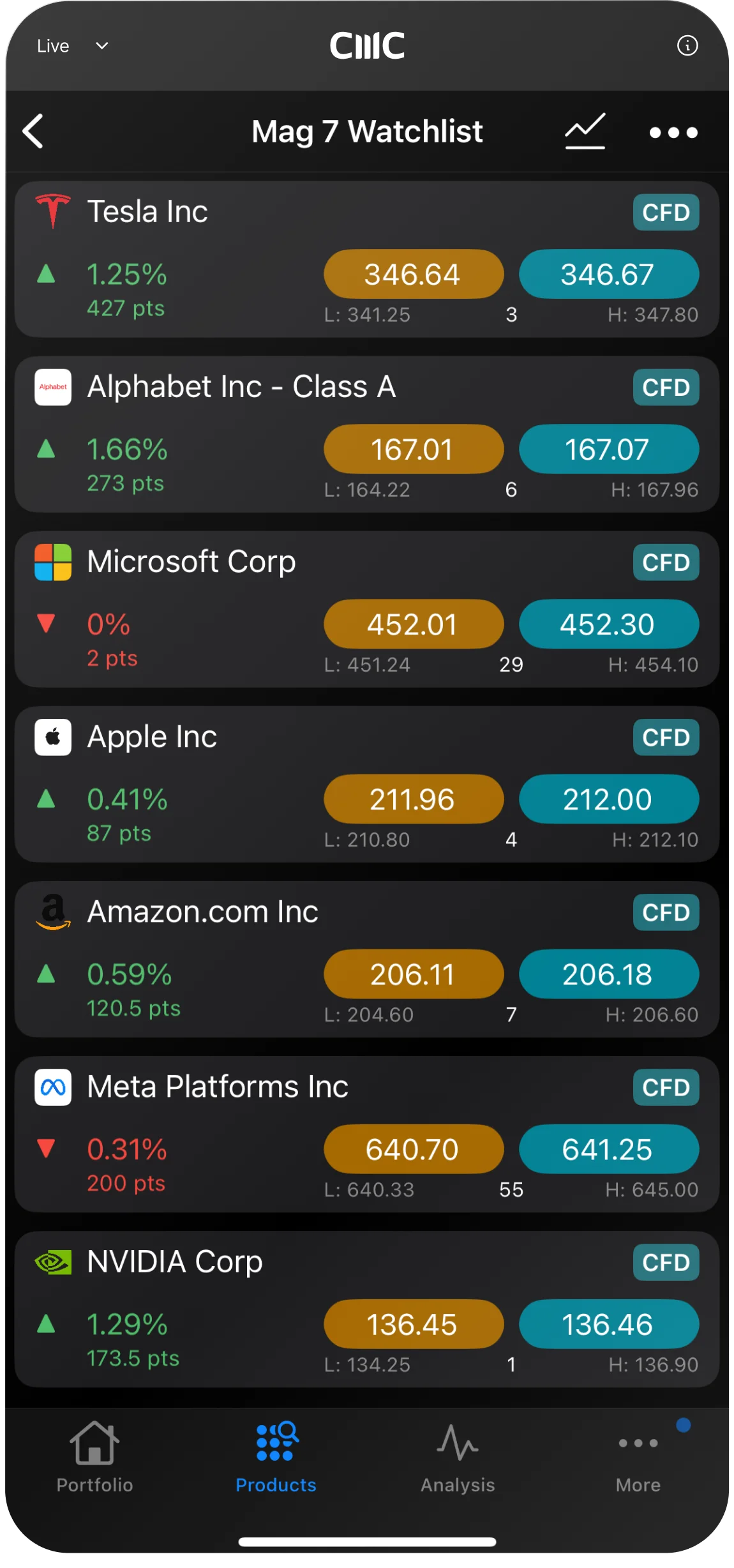 tools-built topical-watchlists-mob
