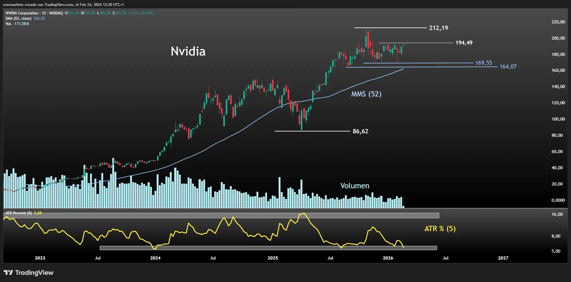 Nvidia - Chart 1