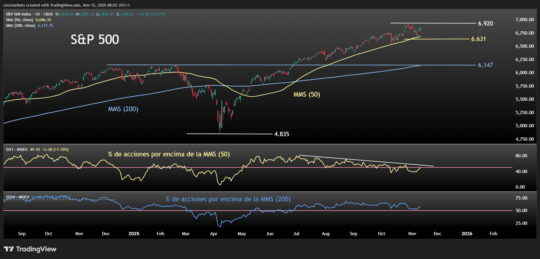 SPX GOLDEN CROSS ESP